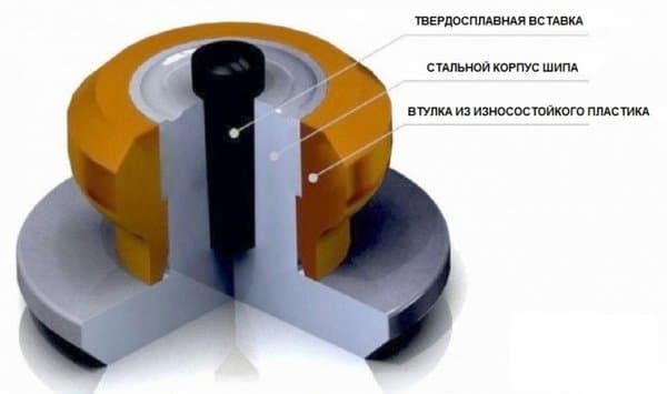 Шип